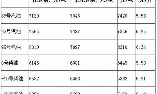 北京40刀锋版柴油多少钱_北京刀锋柴油价格表