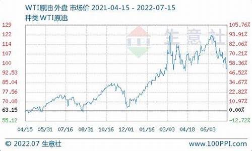 如何查历史柴油价格_怎么查柴油历史价格