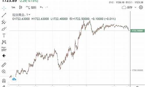 金价股票走势图_金价1730股价