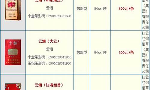 云烟铂金价格查询_云烟gold