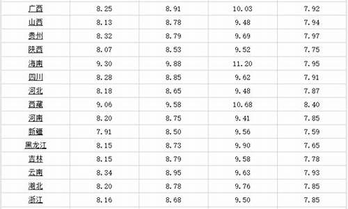 武威今日油价0号柴油_今天甘肃武威油价