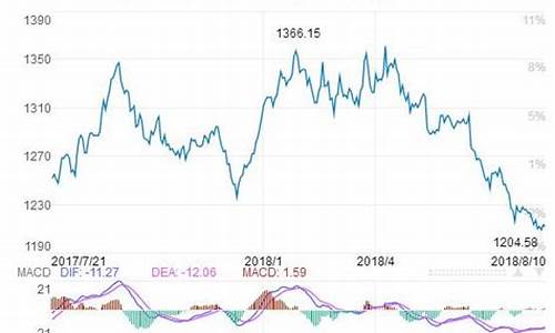 伦敦金价实时行情金投网_伦敦金价格走势预测最新