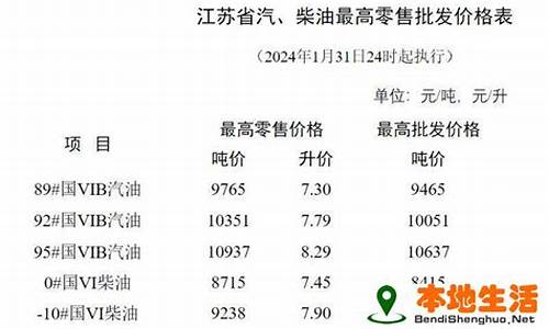 淮安油价调整最新消息_淮安当地油价多少