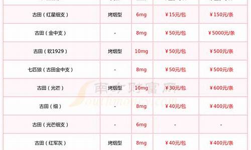 古田铂金价格查询_古田铂金价格查询最新