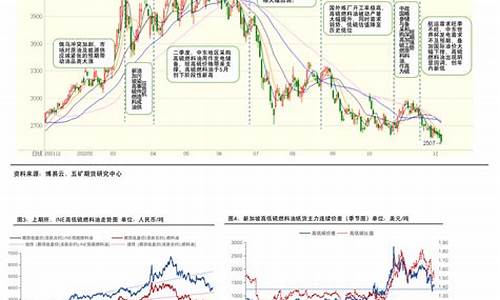 油价升高意味着什么_油价高低前后对比