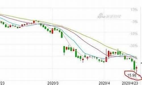 中石化燃料油新加坡公司_中石油出口新加坡油价