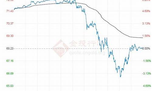 厂家油价最新行情分析_厂家油价最新行情