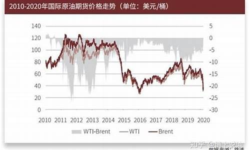 沙特石油50年_2014年沙特石油价格战