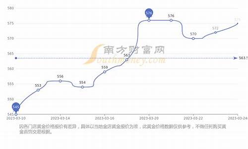 嘉华黄金多少钱一克_嘉华黑金价格查询