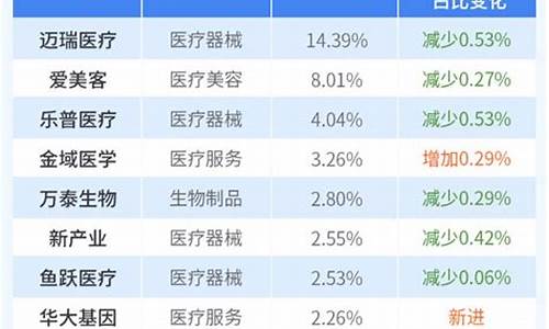 永赢医疗基金价格_永赢医疗基金价格表