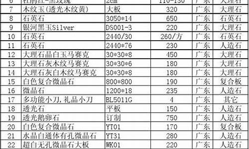 大理石家具五金价格表_大理石家具贵吗