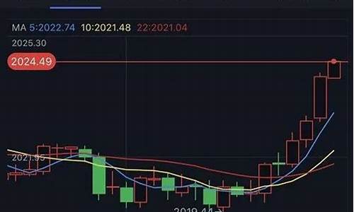 短线金价最新消息_短线金价最新消息新闻