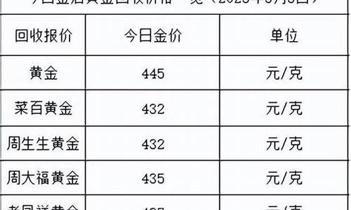 金价500一克划算入手吗_金价590和454