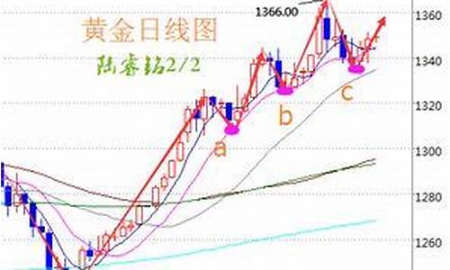 今日伦敦金价格查询_现在伦敦金价格实时金价