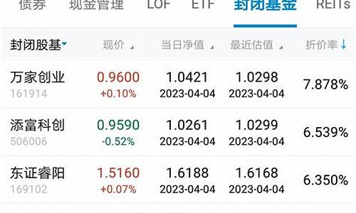 基金折价率多少应该卖出_折价基金价值分析