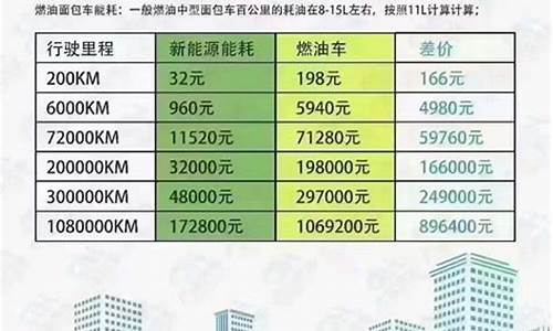 新能源汽车油价规定_新能源汽车油价规定最新