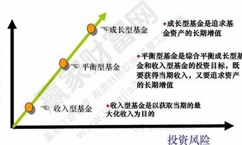 基金价值方向是什么_基金价值方向是什么