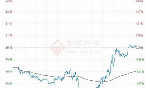 原油基金涨幅_原油基金价格恢复