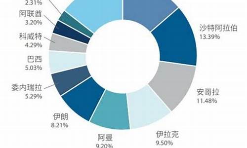 印度对石油需求_印度评价中国石油价格