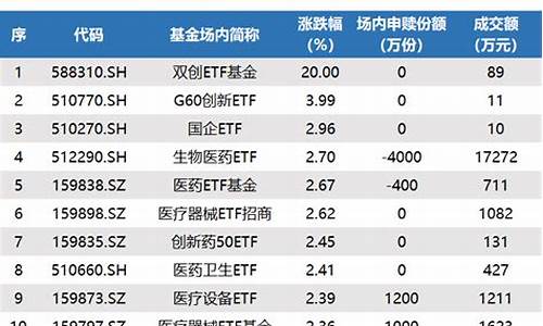 基金中证500_中证50基金价格