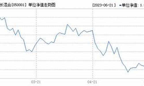 基金05008_050001基金价值