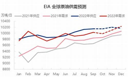 国际能源油价92汽油价_国际能源下调油价