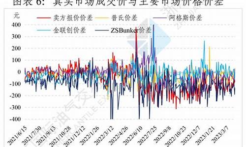 陕西重质燃料油价格_陕西燃料有限公司