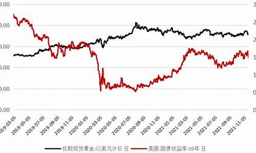 美国避险回归金价_美国回归金本位