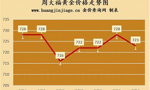 香港周大福金价今日价格港币_香港周大福最新金价