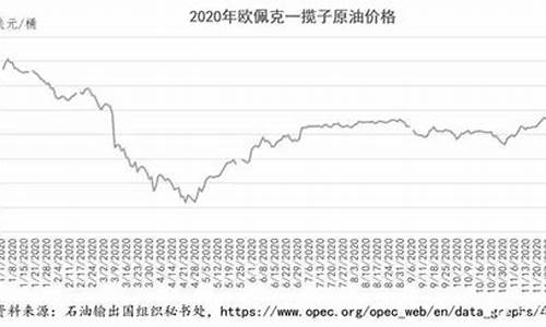 国际油价狂跌5_国际油价跌幅扩大