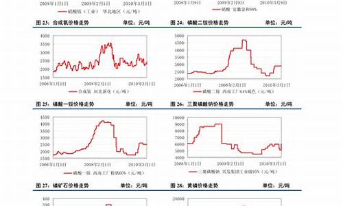 邯郸石油价格行情_邯郸石油价格行情最新