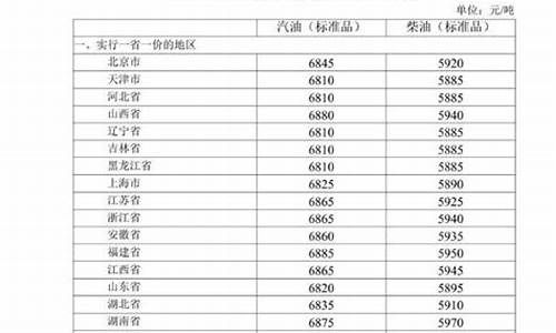 河北保定油价今日价格_保定市区油价税后