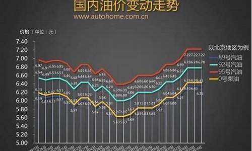 哈尔滨12月份油价多少_哈尔滨汽油价格什么时间降价