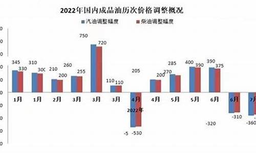 2013年油价变化_2013年石油价格