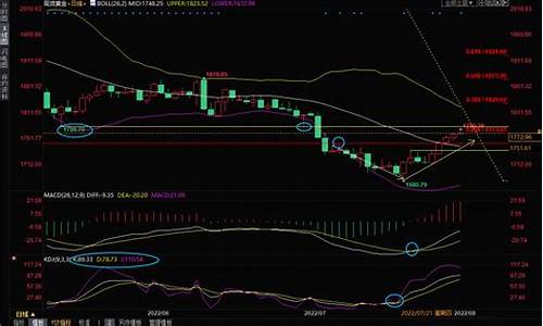 45168金价查询_金价1780关口