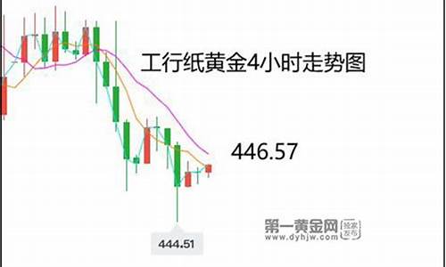 工行去年金价多少钱一克啊_工行去年金价多少