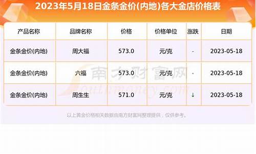 瑞丽市黄金价格_瑞丽金店金价查询最新