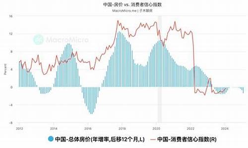 金价和物价的关系_物价和黄金的关系