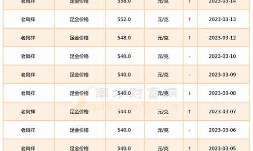 足金价格多少一克2021_50048足金价格