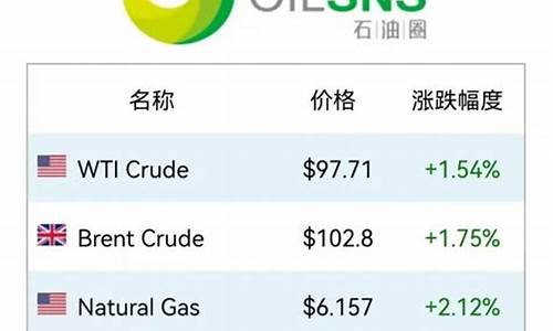 石油储备量最多的国家是哪个国家_石油储备油价最高