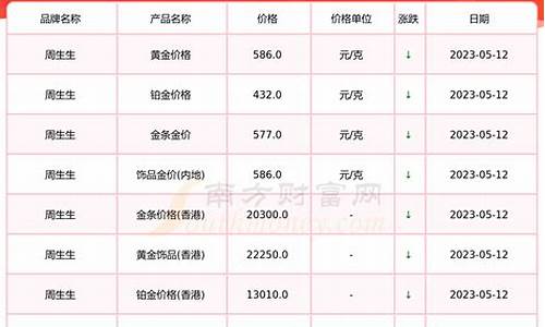 周生生这周金价查询表_周生生黄金首饰价格今日价格