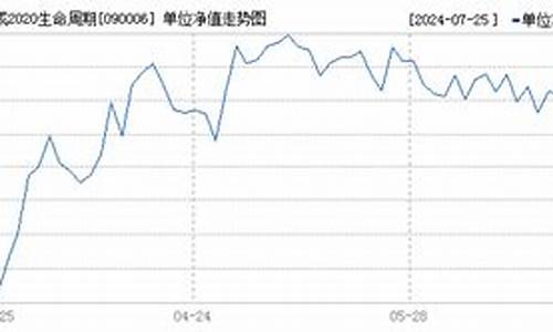 090006基金价格_090006基金今天净值查询162209