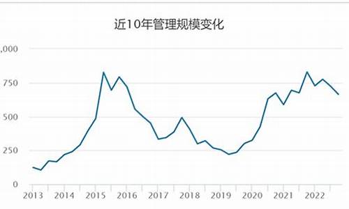 宝盈基金000924_宝盈基金价格走势