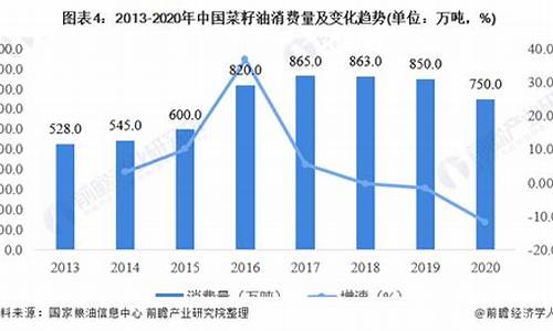 2021菜籽油价格报告_2021菜籽油价