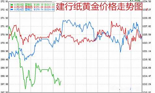 建行实物黄金回收价格今天多少一克_建行回收金价查询