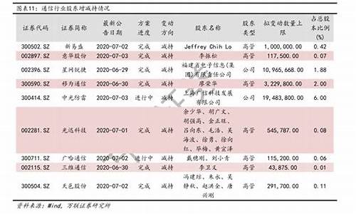 南岳中联石化油价_中联石化油好吗