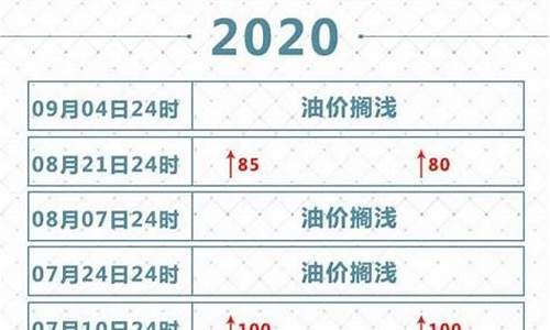 深圳国际油价下调时间_深圳油价调整最新消息价格查询