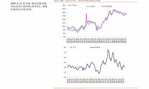 安徽油价详情最新_安徽油价最新调整窗口时间表