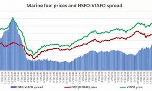 船舶燃料油价格走势_国内船舶燃油价格