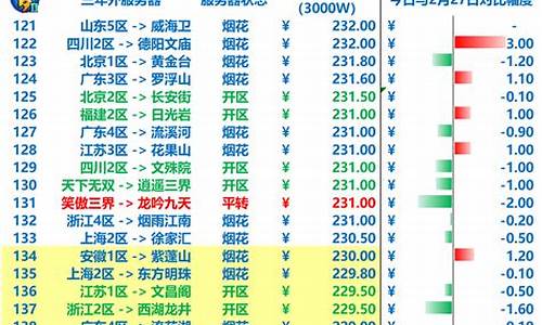 梦幻西游小烟花开平转_梦幻平转烟花金价